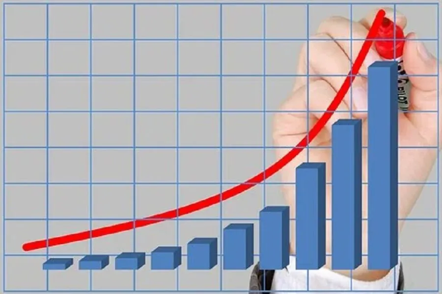 ratio de sharpe